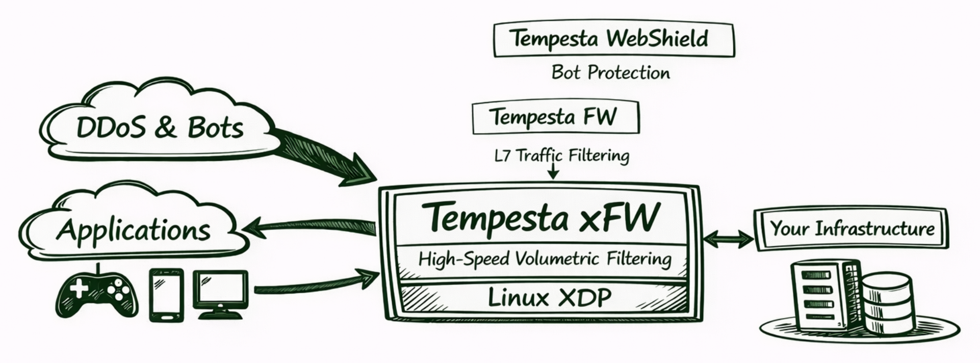 tempesta_xfw_arch2_cropped