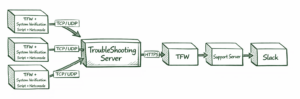 escudo_troubleshooting_arch